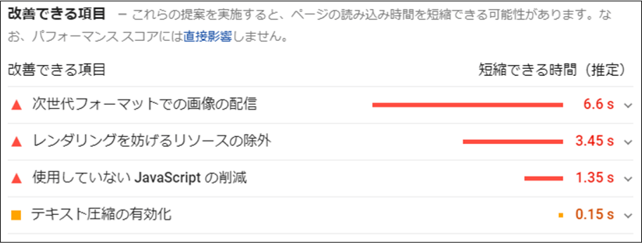 「改善できる項目」を確認