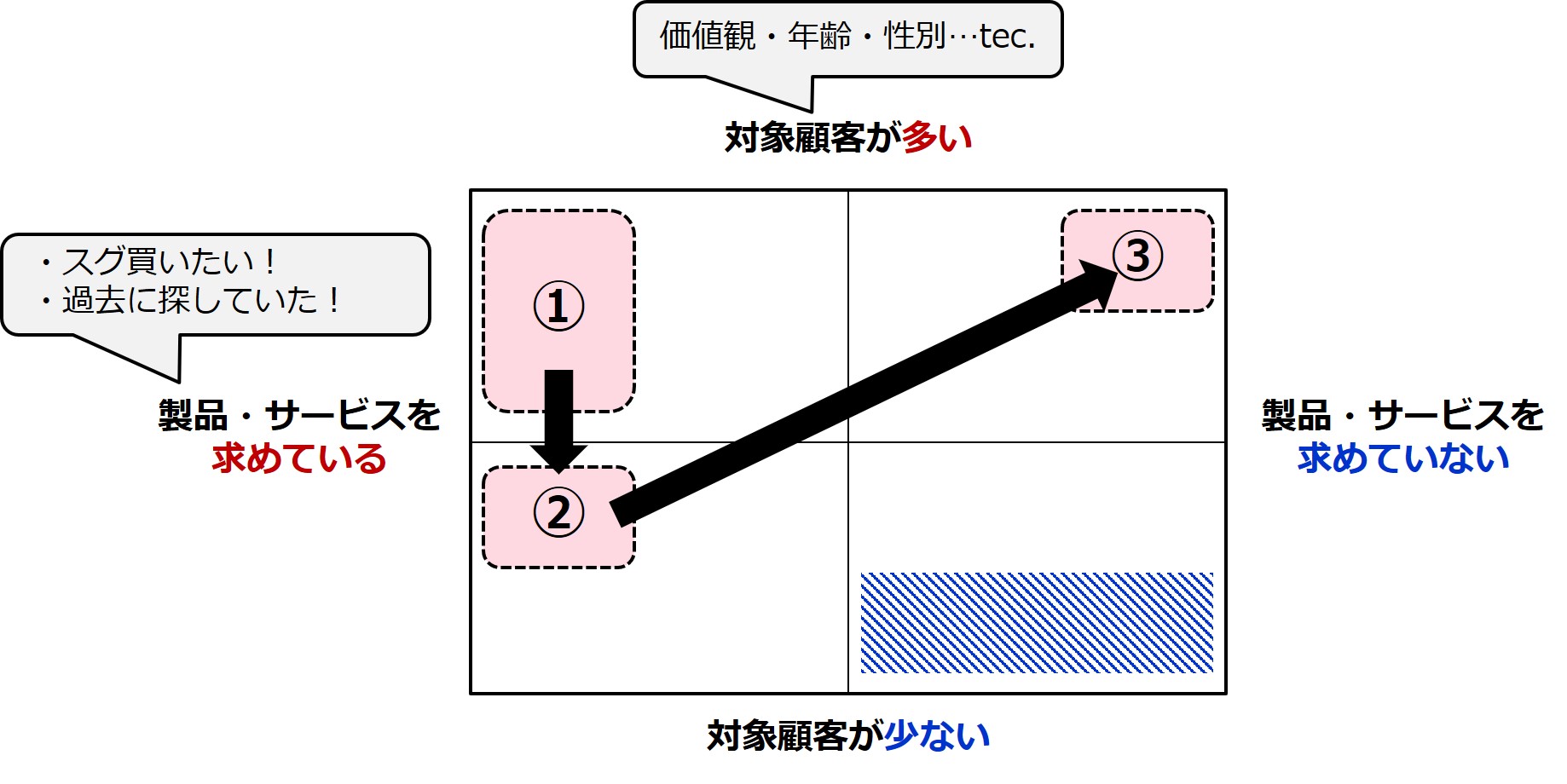 「Facebookに近い広告媒体」や「プラットフォーム」を探す