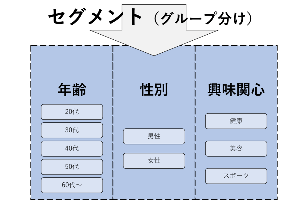 セグメント